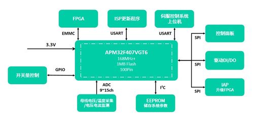 極海APM32F030系列MCU獲IEC60730軟件安全認證，賦能網絡與信息安全軟件開發新篇章