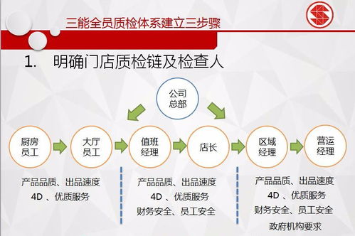 青島即東大酒店誠(chéng)邀您參加2024餐飲爆品機(jī)制峰會(huì)